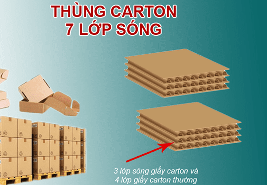 In ấn thùng Carton - In Bao Bì QTP - Công Ty TNHH Sản Xuất Và Thương Mại QTP